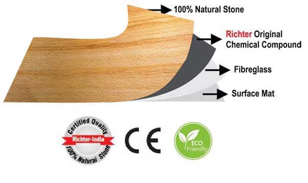 100% Natural Stone Richter Original Chemical Compound Fibreglass Surface Mat